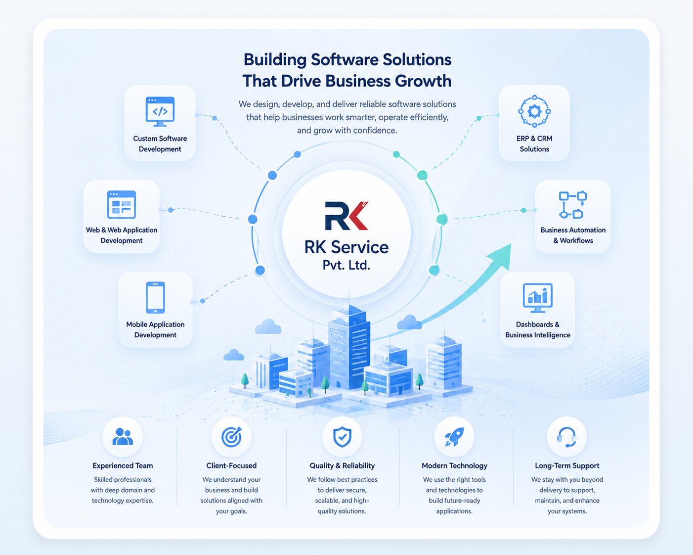 RK Service custom software, ERP, CRM, web, and mobile application development